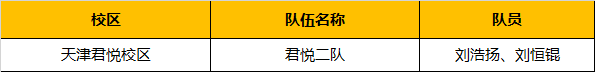 超燃！勇奪三冠，為國爭光，童程童美問鼎2019RoboRAVE世界總決賽！