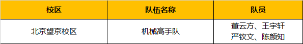超燃！勇奪三冠，為國爭光，童程童美問鼎2019RoboRAVE世界總決賽！