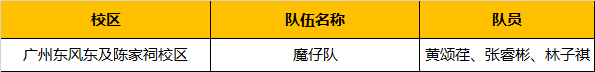 超燃！勇奪三冠，為國爭光，童程童美問鼎2019RoboRAVE世界總決賽！