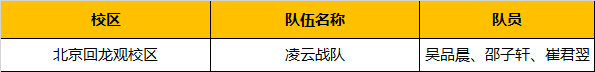 超燃！勇奪三冠，為國爭光，童程童美問鼎2019RoboRAVE世界總決賽！