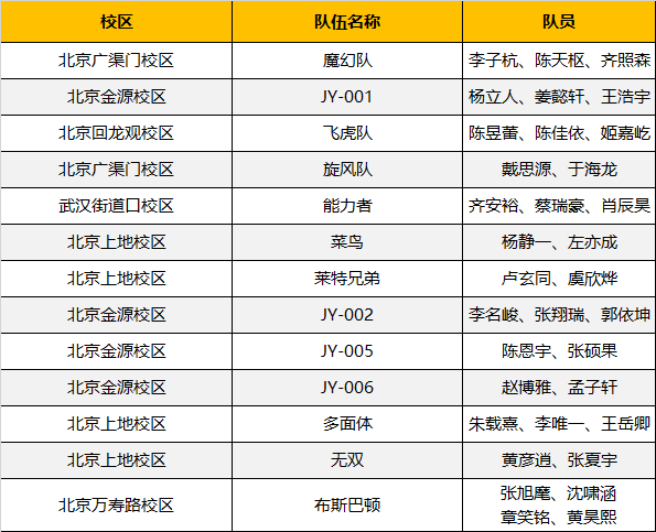 超燃！勇奪三冠，為國爭光，童程童美問鼎2019RoboRAVE世界總決賽！