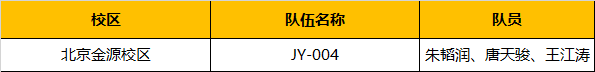 超燃！勇奪三冠，為國爭光，童程童美問鼎2019RoboRAVE世界總決賽！