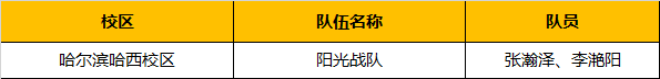 超燃！勇奪三冠，為國爭光，童程童美問鼎2019RoboRAVE世界總決賽！