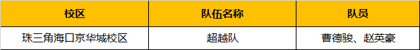 超燃！勇奪三冠，為國爭光，童程童美問鼎2019RoboRAVE世界總決賽！