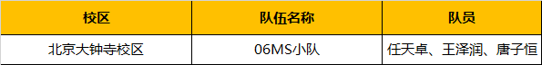 超燃！勇奪三冠，為國爭光，童程童美問鼎2019RoboRAVE世界總決賽！