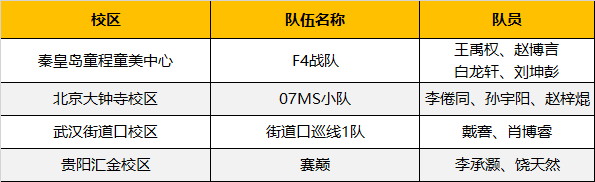 超燃！勇奪三冠，為國爭光，童程童美問鼎2019RoboRAVE世界總決賽！