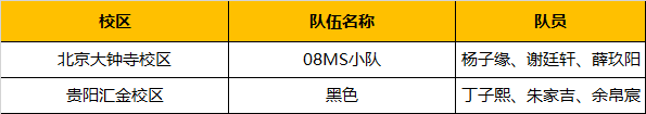 超燃！勇奪三冠，為國爭光，童程童美問鼎2019RoboRAVE世界總決賽！