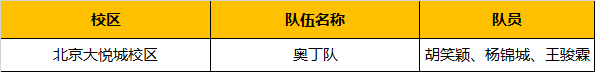 超燃！勇奪三冠，為國爭光，童程童美問鼎2019RoboRAVE世界總決賽！