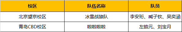 超燃！勇奪三冠，為國爭光，童程童美問鼎2019RoboRAVE世界總決賽！